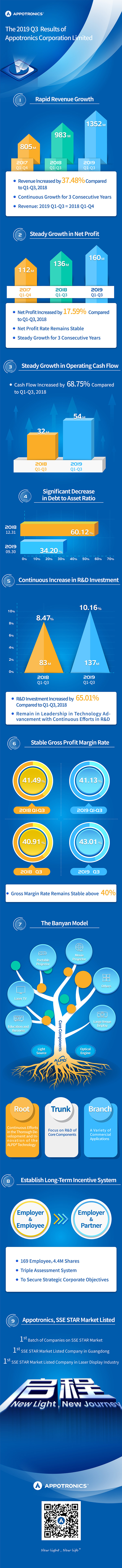 麻d国产传媒大象2019第三季度财报
